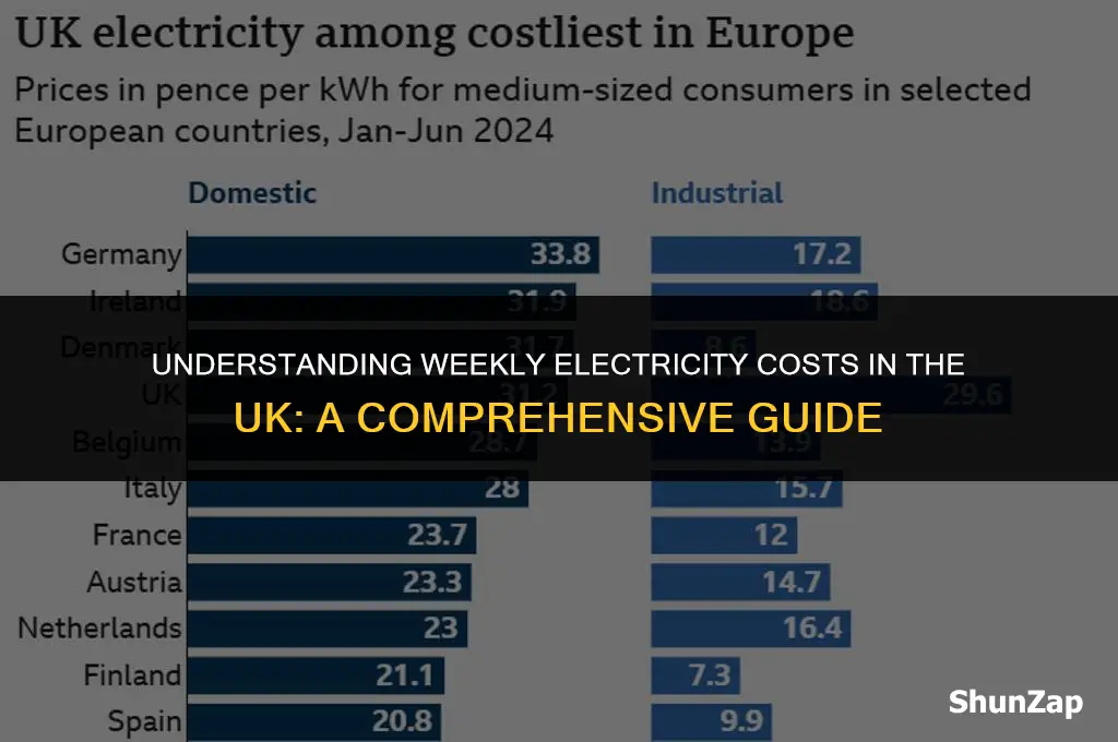 how much does electricity cost uk per week
