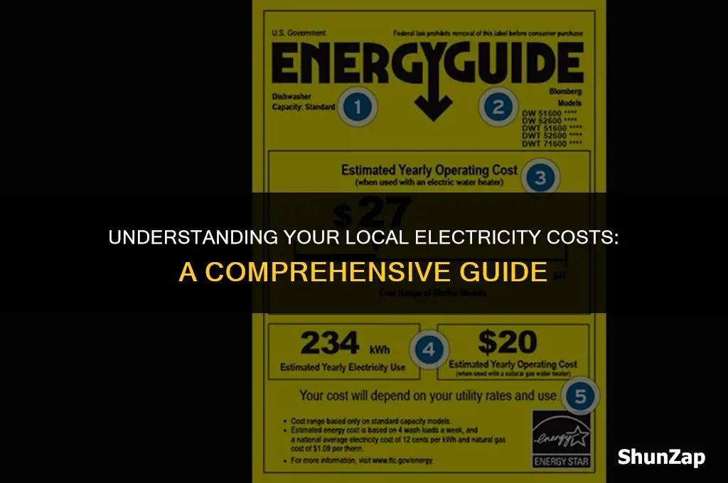 how much does electricity cost where i live