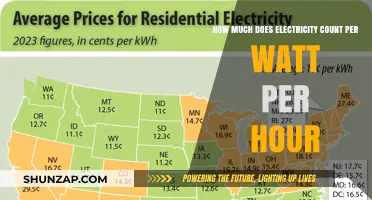 Understanding Electricity Costs: A Guide to Watt-Hour Pricing