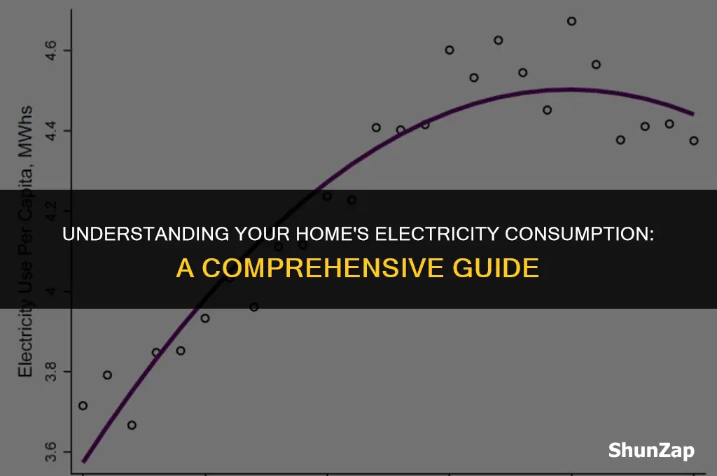 how much does electricity does a house use