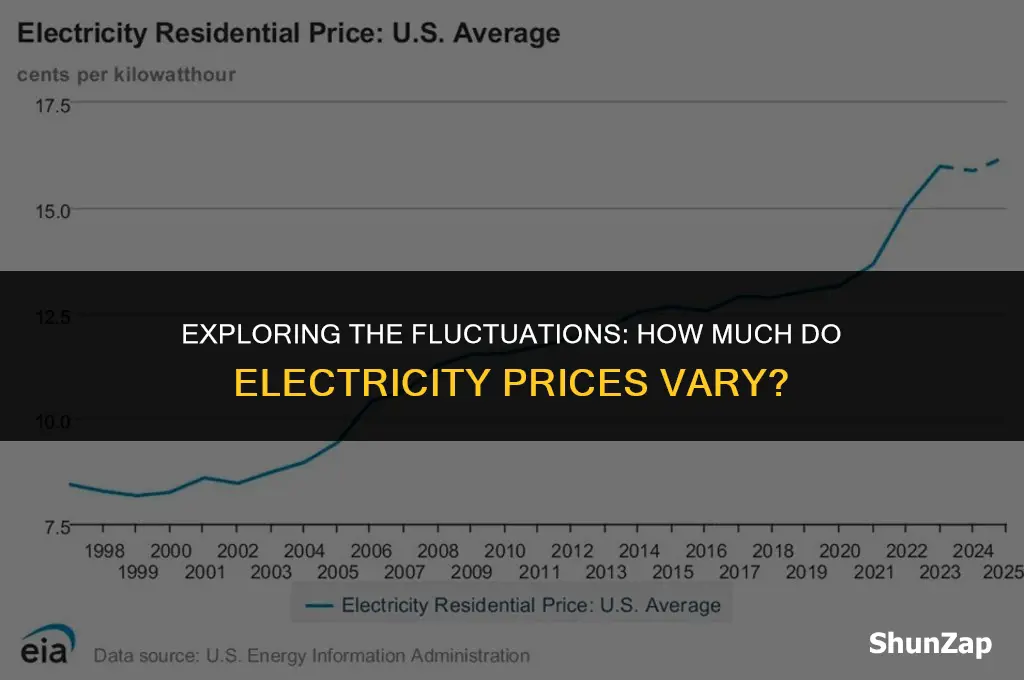 how much does electricity prices vary