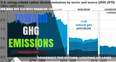 Uncovering the Impact of Electricity Production on GHG Emissions