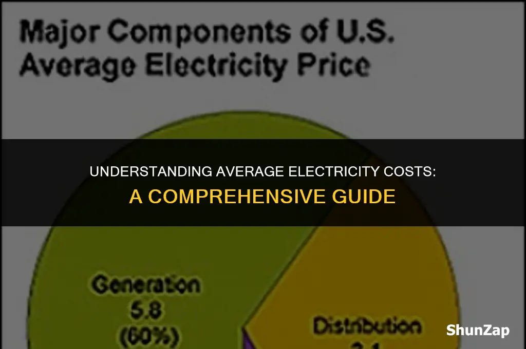 how much does electricity ususaly cost