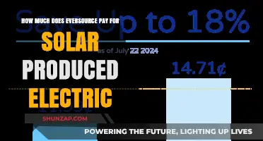 Eversource's Solar Payout: Understanding the Financial Incentives for Renewable Energy