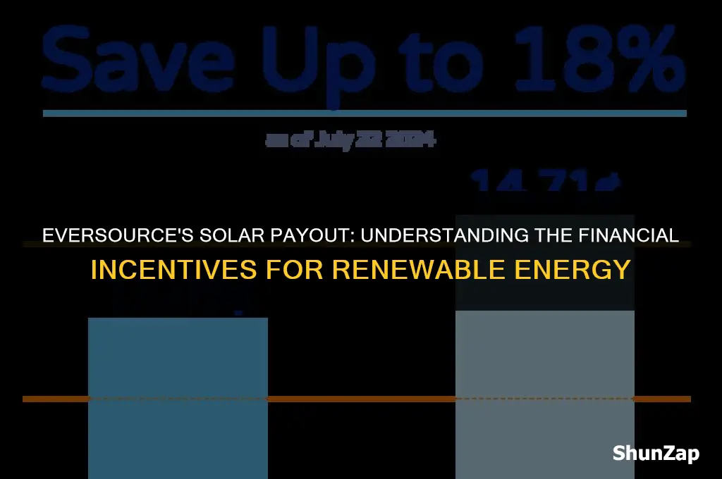 how much does eversource pay for solar produced electric