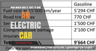 Electric Car Running Costs: A Comprehensive Breakdown of Expenses