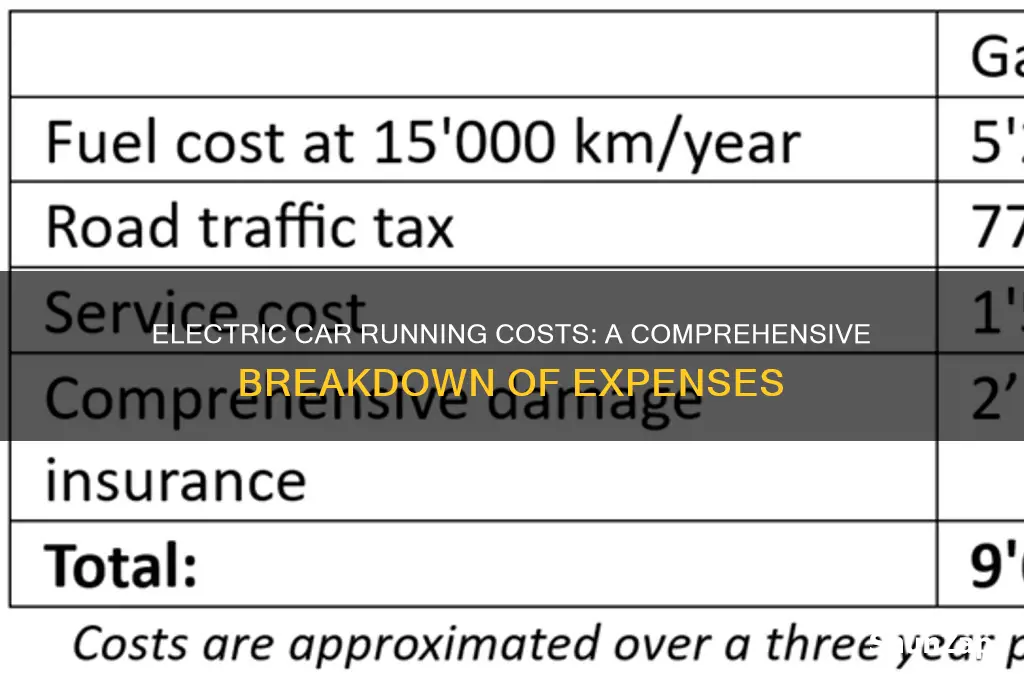 how much does it cost to run an electric car