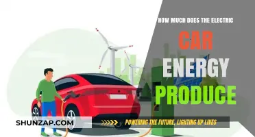 Electric Car Energy Production: Unveiling the Power Behind Sustainable Transportation