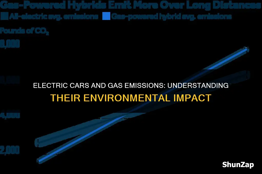 how much electric gas does a car produce