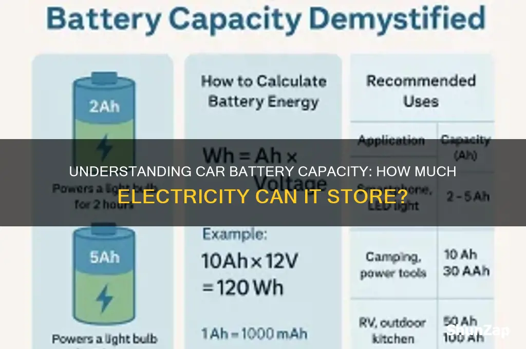 how much electricity can a car battery hold