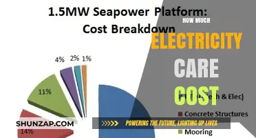 Understanding Your Electricity Care Costs: A Comprehensive Guide