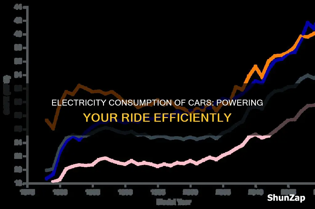 how much electricity does a car need to run