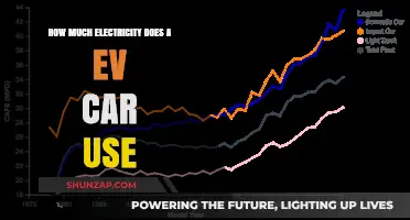 Electric Vehicle Energy Consumption: Understanding EV Power Usage