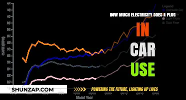 Plug-In Car Electricity Usage: Understanding Your EV's Power Consumption