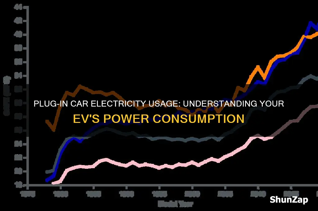 how much electricity does a plug in car use
