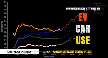 Electricity Consumption of EV Cars: Understanding Your Vehicle's Energy Use