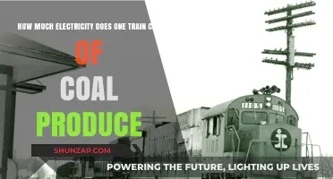 Coal's Power Potential: Electricity Output from a Single Train Car