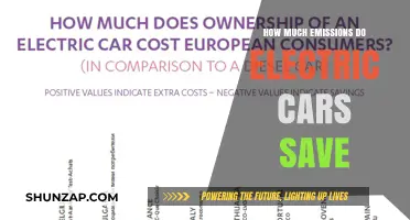 Electric Cars: Quantifying Emissions Savings and Environmental Impact
