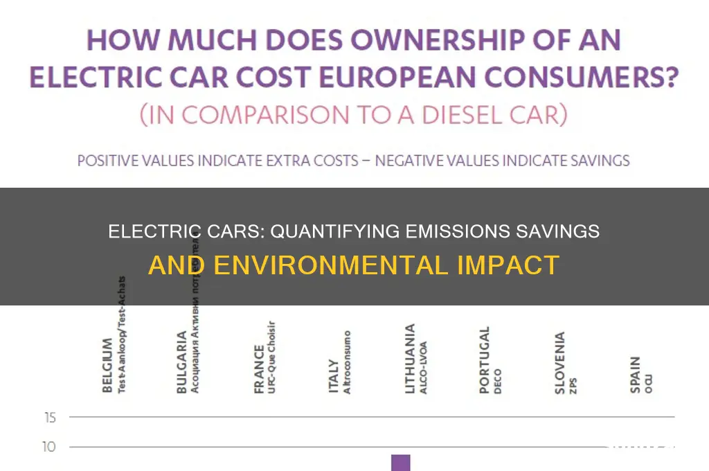 how much emissions do electric cars save