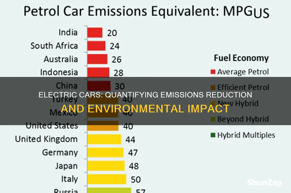 how much emissions does an electric car eliminate