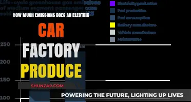 Electric Car Factories: Uncovering Their Carbon Footprint and Emissions Impact