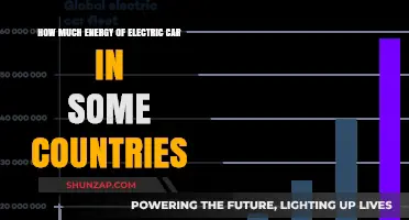 Electric Car Energy Consumption: A Global Comparison Across Nations