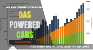 Electric vs. Gas: Uncovering the True Cost Difference in Cars