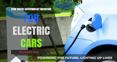 Unlocking Savings: Government Incentives for Electric Car Buyers Explained