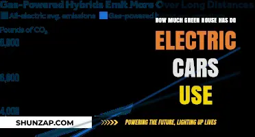 Electric Cars' Greenhouse Gas Footprint: A Comprehensive Analysis