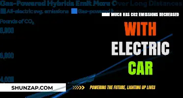 Electric Cars' Impact: CO2 Emissions Reduction Trends and Insights