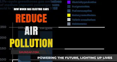 Electric Cars' Impact: Reducing Air Pollution and Improving Urban Air Quality