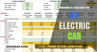 Understanding Electric Car Energy Costs: Kilowatt-Hour Pricing Explained