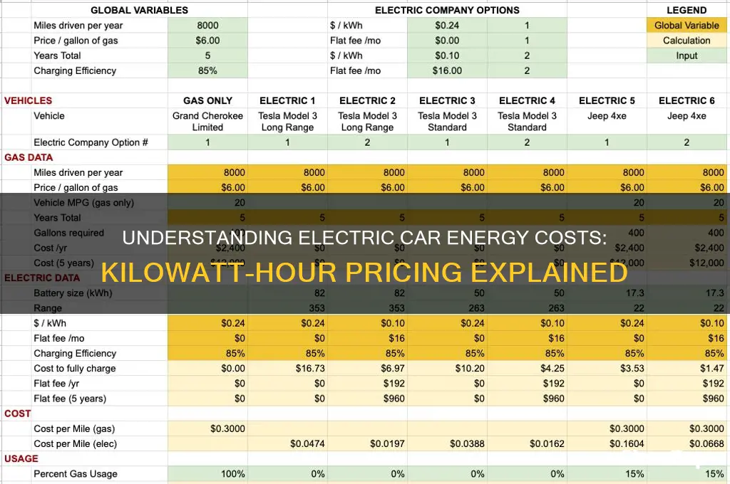 how much is a killo watt for an electric car