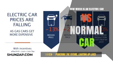 Electric Car vs Gas Car: Cost Comparison and Savings Analysis