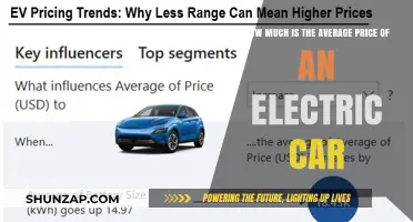 Average Electric Car Prices: What Buyers Can Expect to Pay