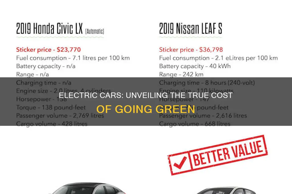 how much is the electric cars