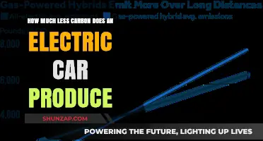 Electric Cars vs Gas: Carbon Emissions Comparison and Environmental Impact