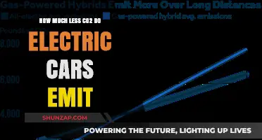 Electric Cars vs. Gasoline: Cutting CO2 Emissions by How Much?