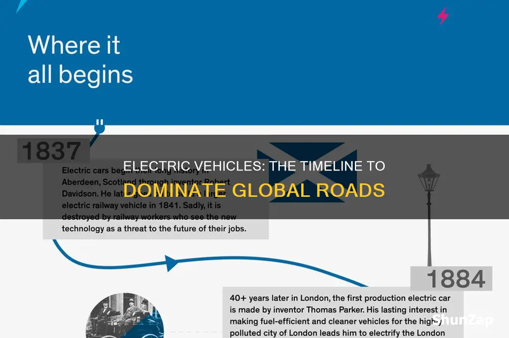 how much longer before cars are electric