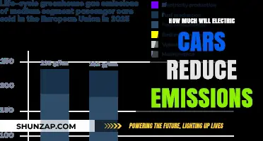 Electric Cars: Significant Emissions Reduction Potential and Environmental Impact