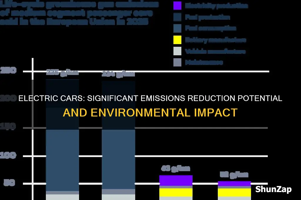 how much will electric cars reduce emissions