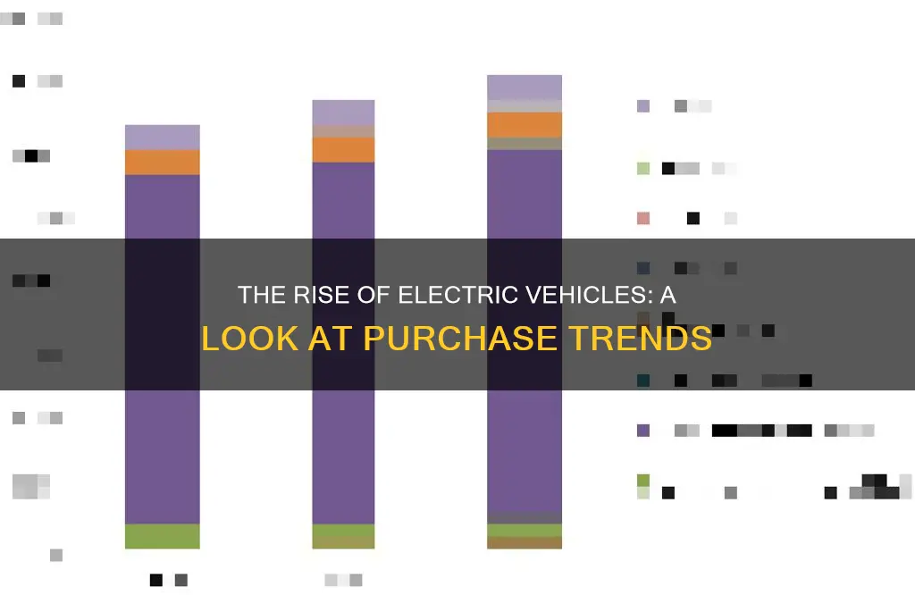 how often are people buying electric vehicles