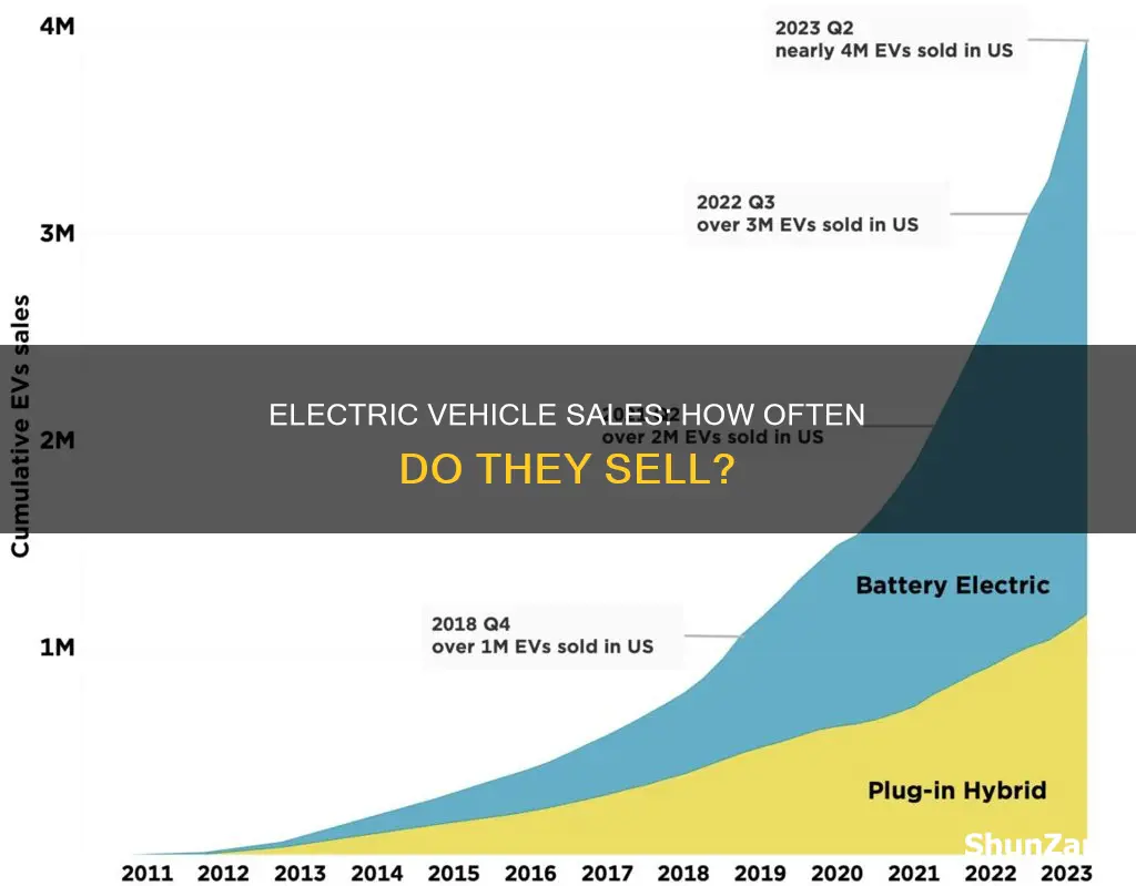 how often are people buying electric vehicles