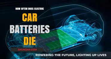 Electric Car Battery Lifespan: How Often Do They Really Fail?