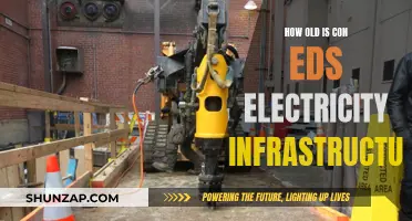 The Aging Electrical Infrastructure of Con Ed