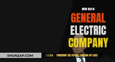 General Electric Company: A Historical Overview of Its Longevity