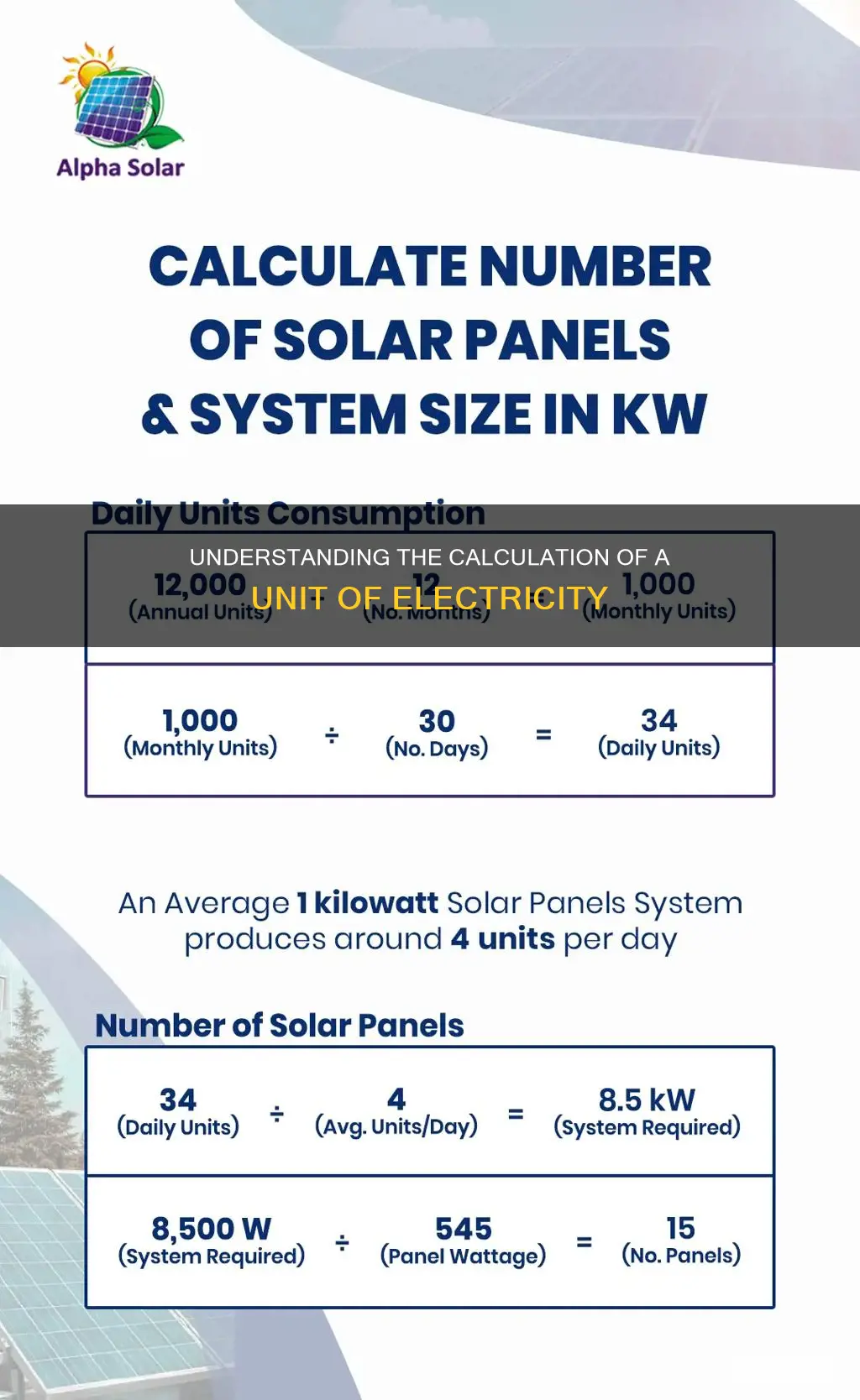 how one unit of electricity is calculated