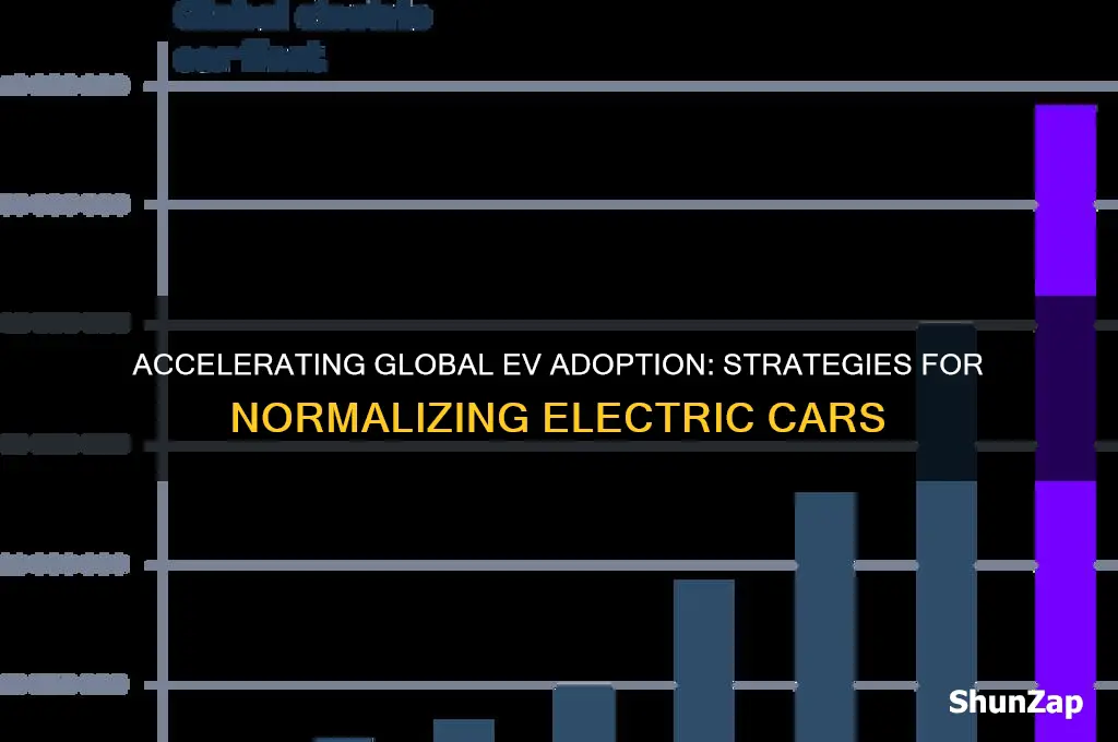 how other countries can make getting electric cars the norm