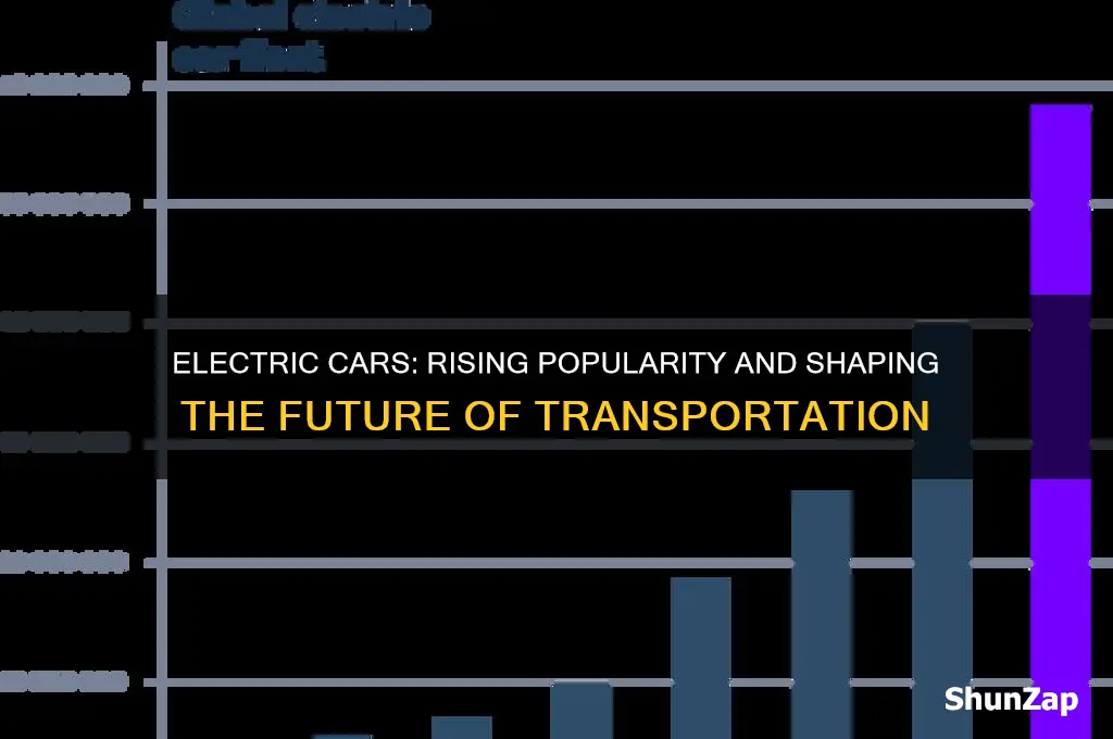 how popular are electric cars