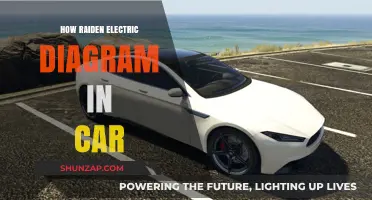 Understanding Raiden Electric Car Diagrams: A Comprehensive Guide for Beginners